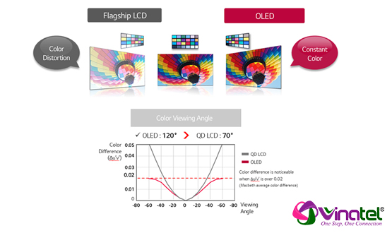 Màn hình chuyên dụng LG OLED 6
